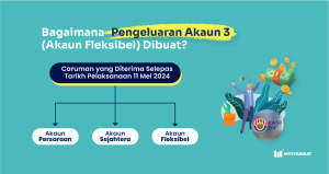 Apa Itu Akaun 3 (Akaun Fleksibel) KWSP? - MySyarikat