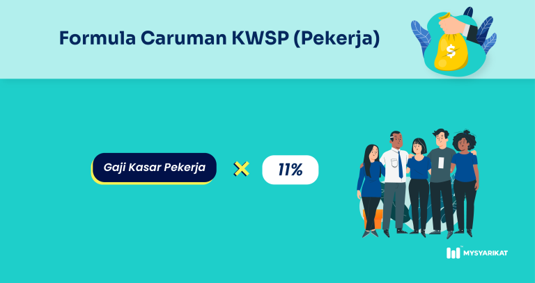 Cara Pengiraan Gaji Pekerja - MySyarikat