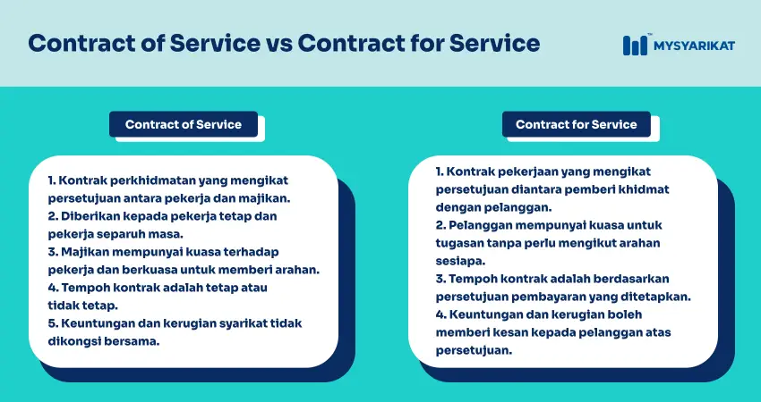 Comparison between contract of service and contract for service