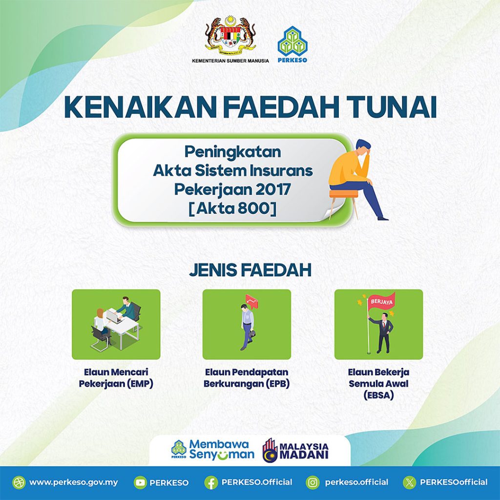 poster kenaikan faedah tunai akta 800 perkeso